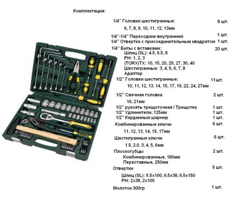 Набор головок и инструментов 1/2"и 1/4"  66 предметов